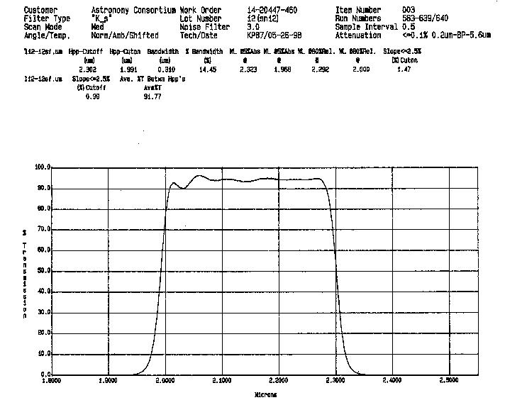 [Ks transmission curve]