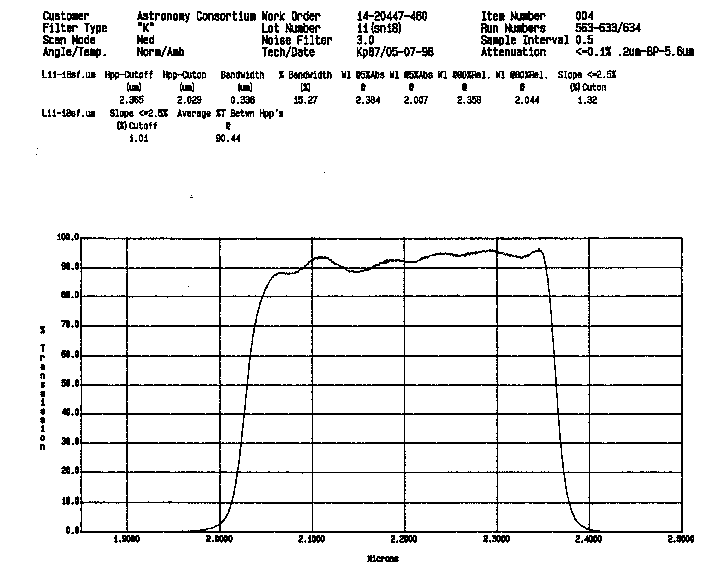 [K transmission curve]