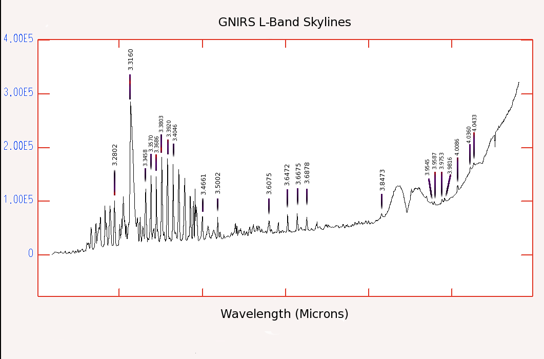 L band sky line plot with line IDs