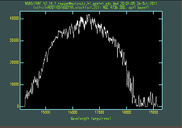 Extracted galaxy and standard star spectra chart