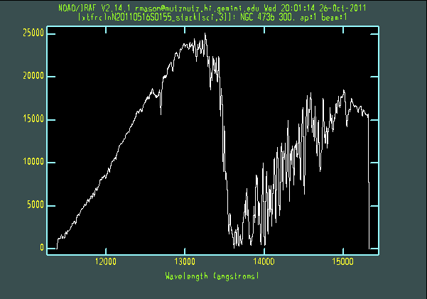 Extracted galaxy and standard star spectra chart