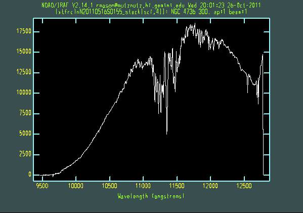 Extracted galaxy and standard star spectra chart