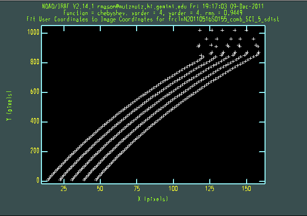 nsfitcoords chart 2