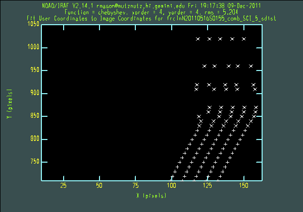 nsfitcoords chart 3