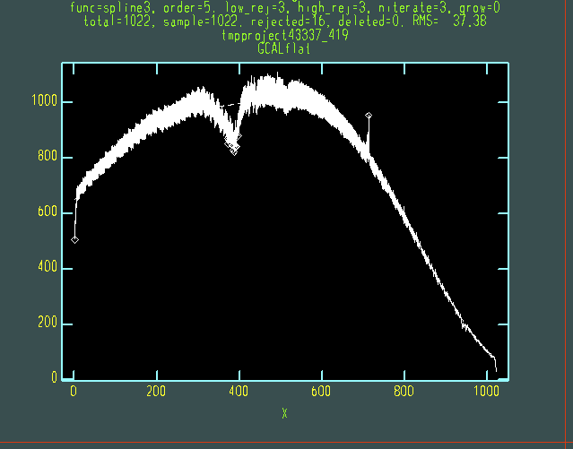 Chart showing a fairly smooth and well-fit curve for orders 4 to 8 of the HQ flat.