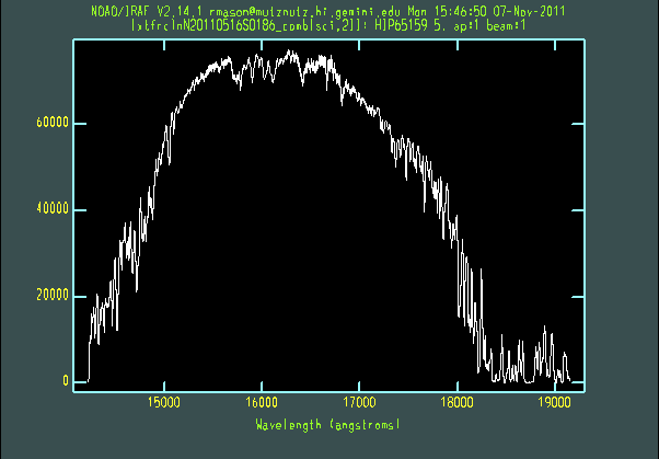 Extracted galaxy and standard star spectra chart
