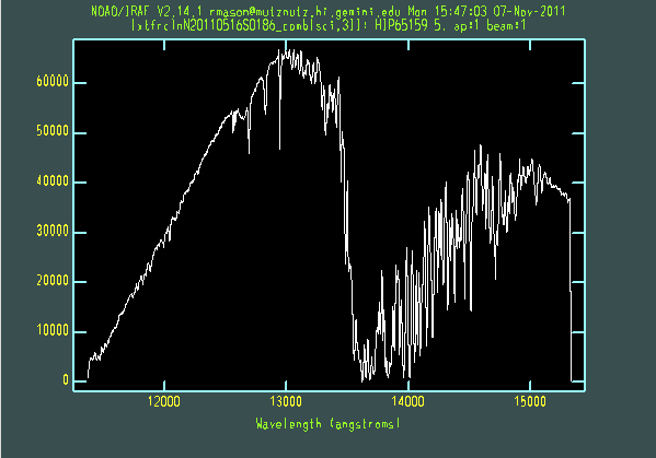 Extracted galaxy and standard star spectra chart