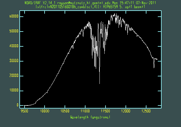 Extracted galaxy and standard star spectra chart