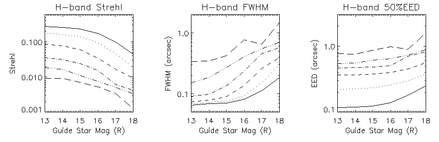 [H-band Performance Plot]
