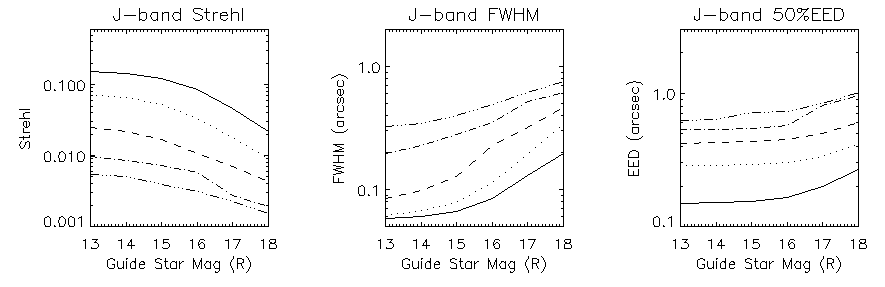 [J-band Performance Plot]