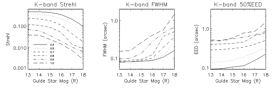 [K-band Performance Plot]