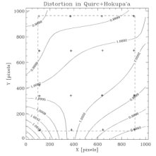 [Residual distortion after correction]